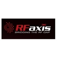 RFaxis