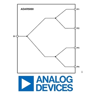 ADAR5000 功率分配器