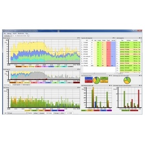 Multi Analyzer Software 射频软件