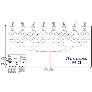 F6123 波束成形集成电路
