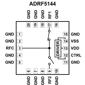 ADRF5144 开关